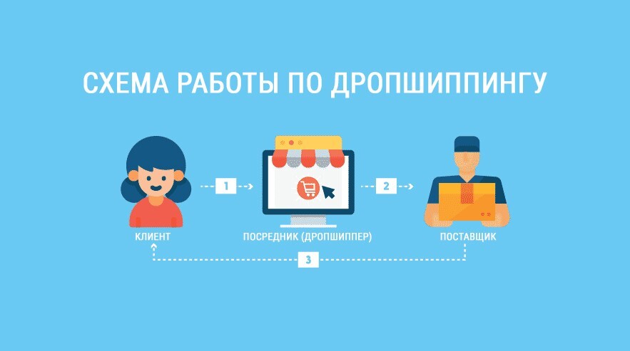 Подробнее о статье Как выбрать оптовика прямой поставки?