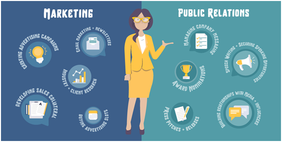 Подробнее о статье Маркетинг и PR: в чем разница?