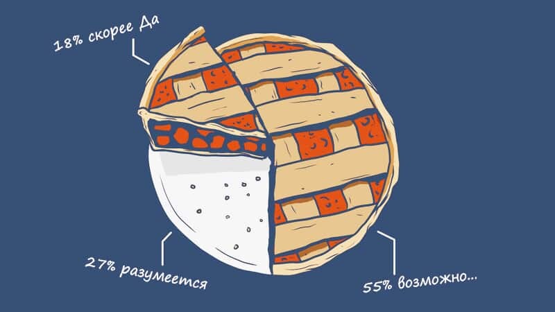 Подробнее о статье Переводится ли графика в конверсию?
