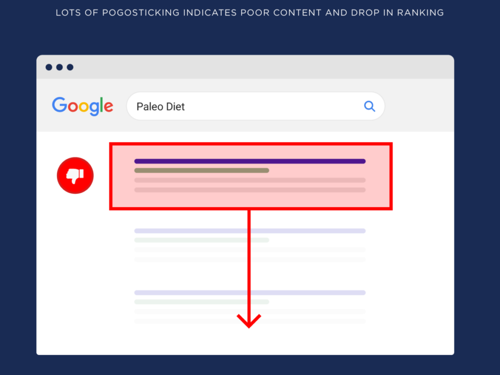 Подробнее о статье Pogo Sticking: как с этим бороться в SEO?
