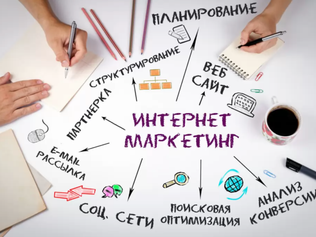 Подробнее о статье Понятие и виды интернет-маркетинга